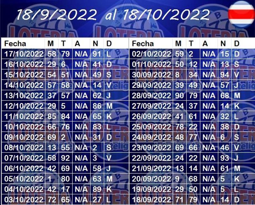 Resultados Anteriores Lotería Inteligente
